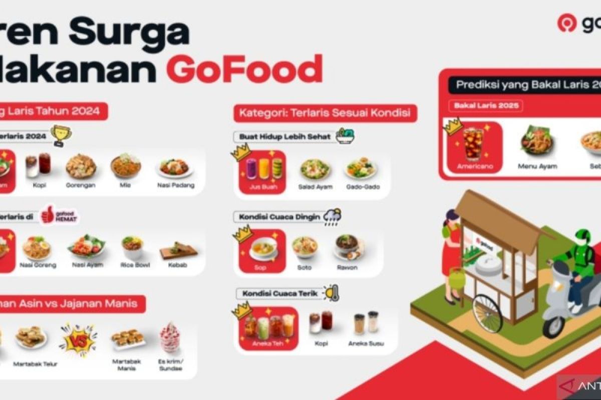 GoFood rilis “Tren Surga Makanan”, kuliner yang diminati 2024-2025